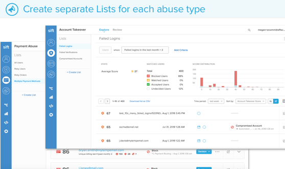 Lists_per_abuse_type.png