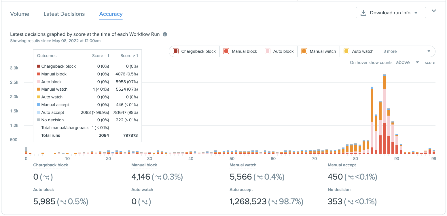 accuracy_metrics.png